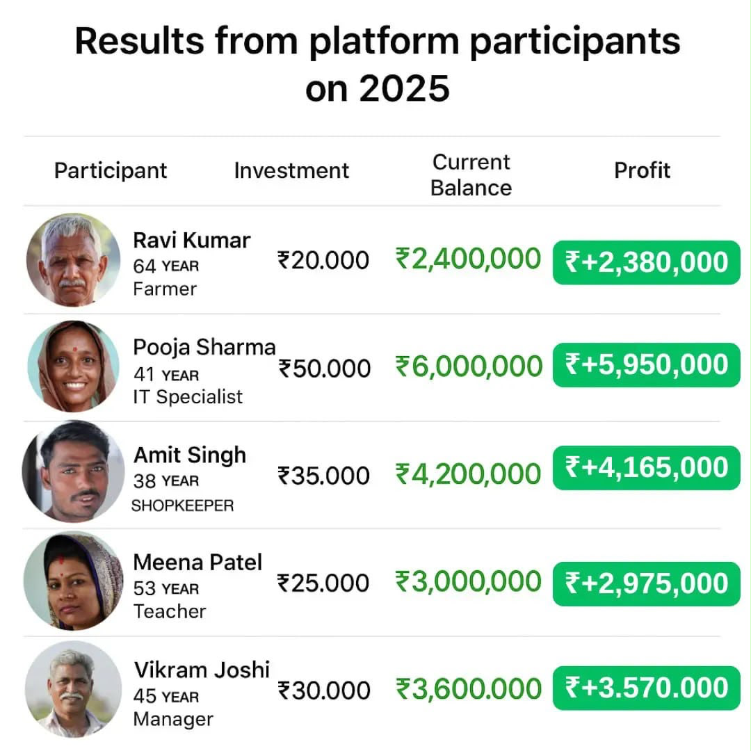 Participant results information